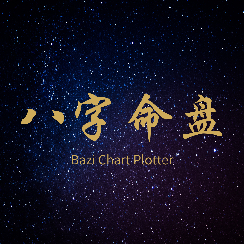 Bazi chart plotter